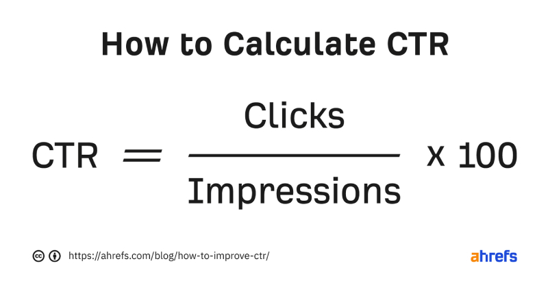Das Bild zeigt die Formel, wie die CTR berechnet wird.